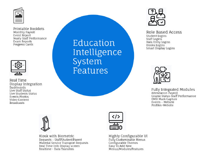 E-Learning / Education Intelligence Software Solutions